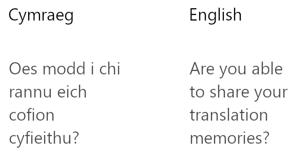 Welsh and English translations