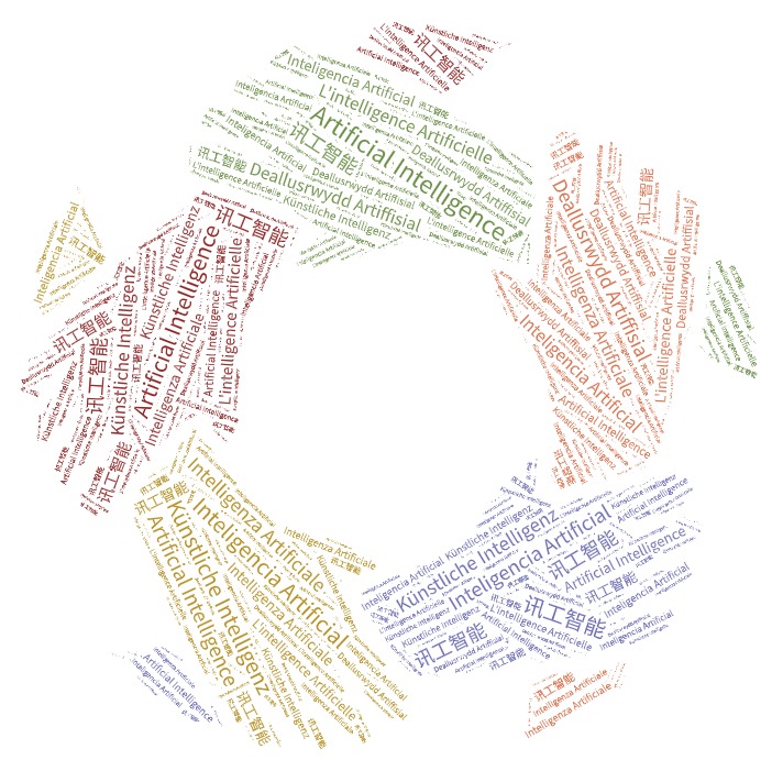 Figure 1 Hands, made from different translations of the word Artificial Intelligence, clasping each other - produced with Wordart.com